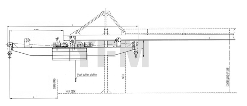 container vessel monorail crane container vessel monorail crane
